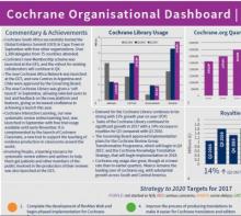 Cochrane in numbers: July-September 2017