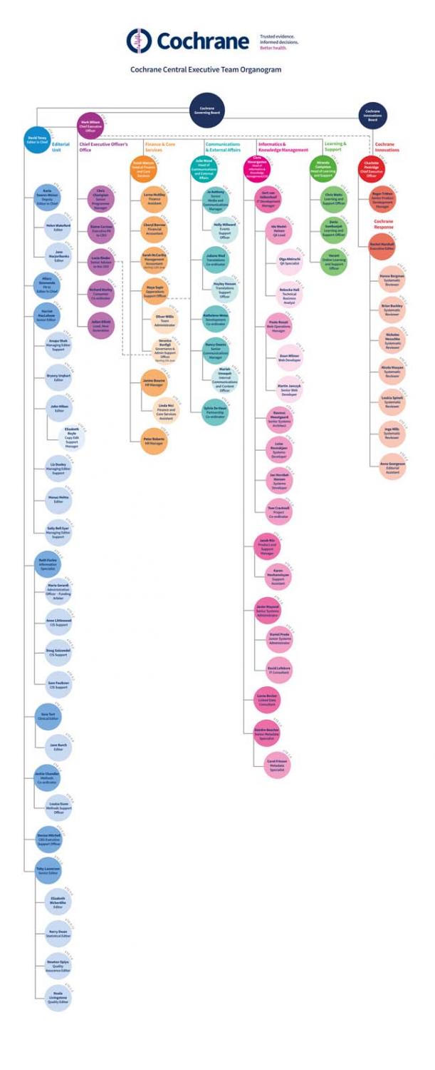 CET Organogram