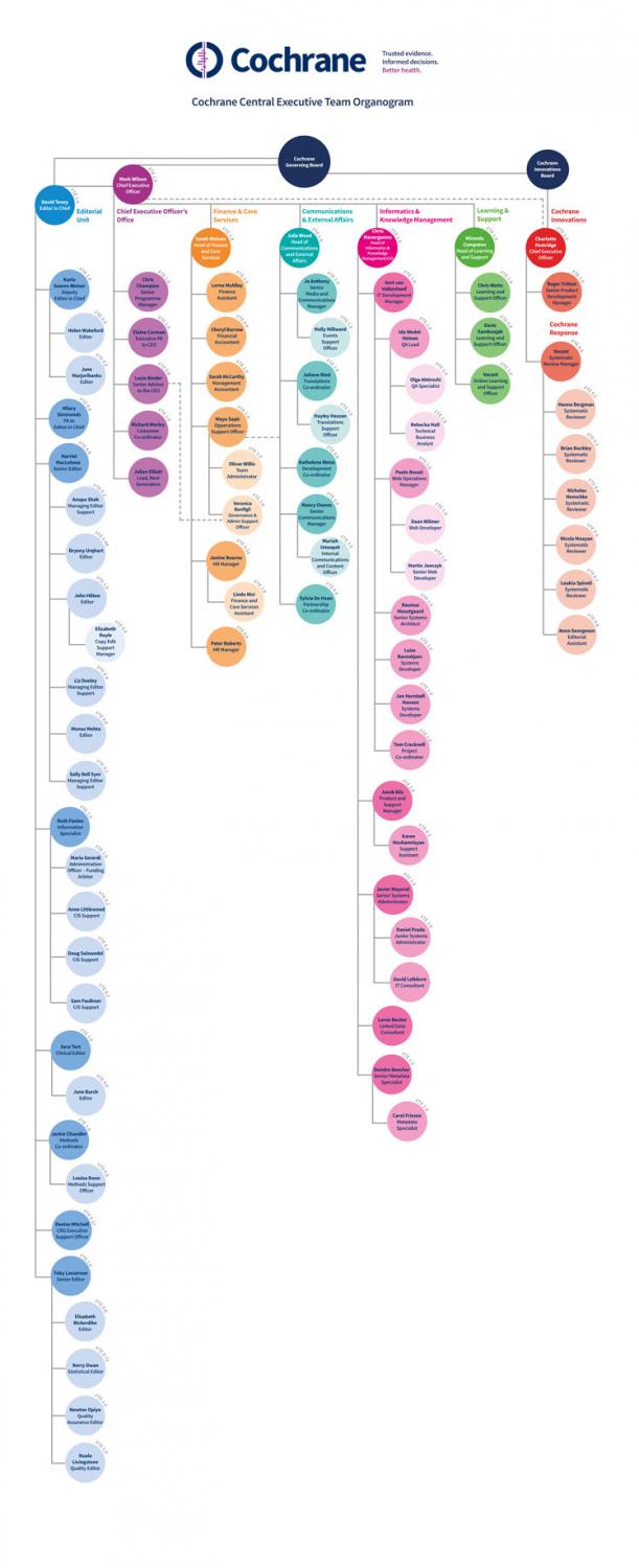 CET Organogram