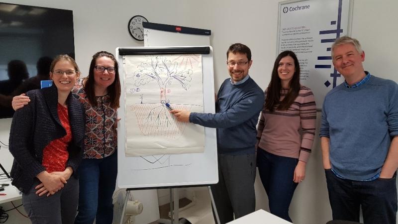 A photo of the Cochrane group that worked on this module, standing by a story board with a tree drawn on it