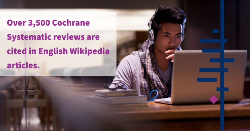 over 3,500 Cochrane Systematic reviews are cited in English Wikipedia articles. 