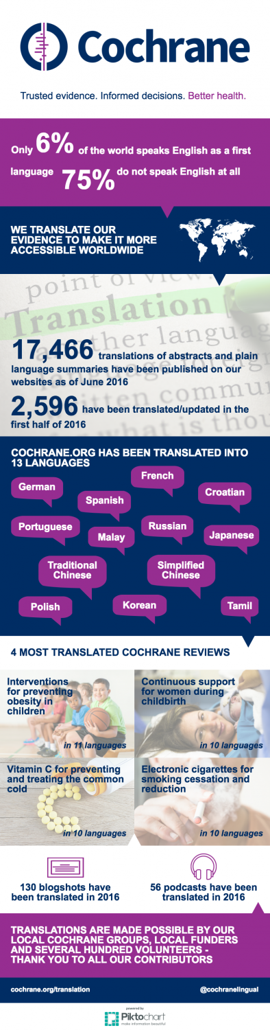 Cochrane Translations
