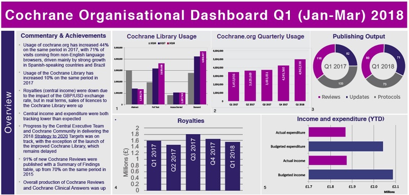 2018 Q1 Dashboard