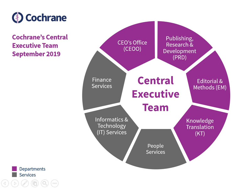 CET organogram