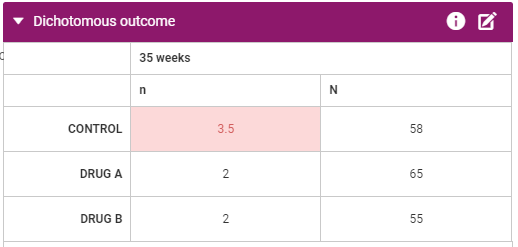 Dichotomous outcome