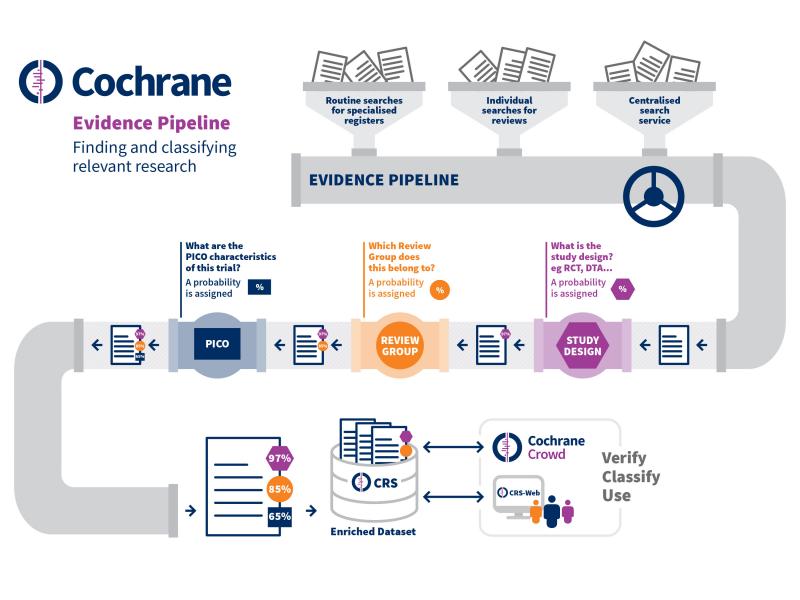 Evidence Pipeline