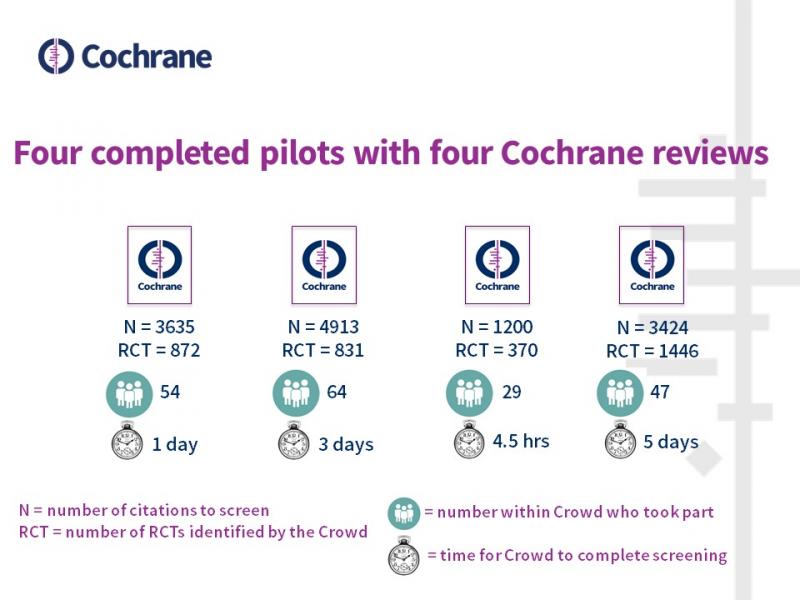 Key results