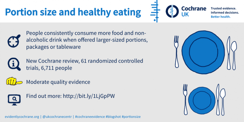 Portion size