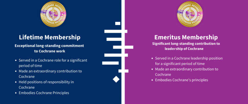 Lifetime and Emeritus Memberships