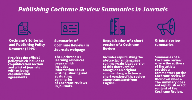 Journals article sharing